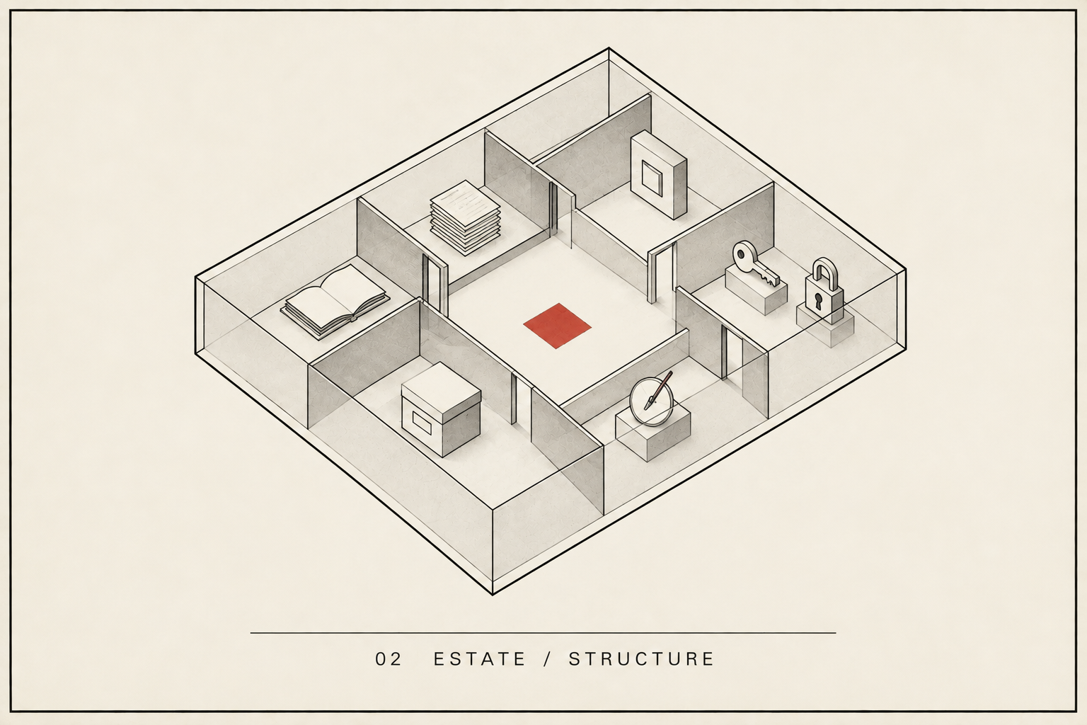 Minimal isometric estate enclosure organized into content, identity, permissions, capability, Store, and publication
